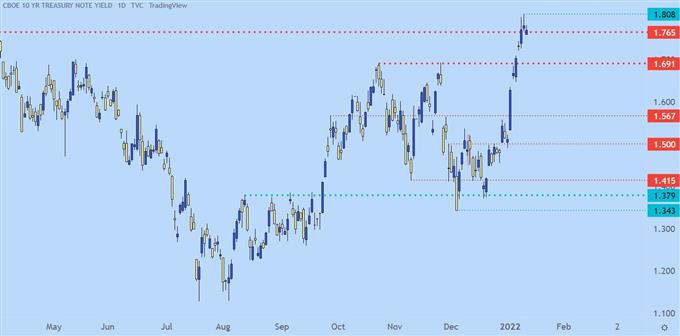 10 year Treasury Note Yield