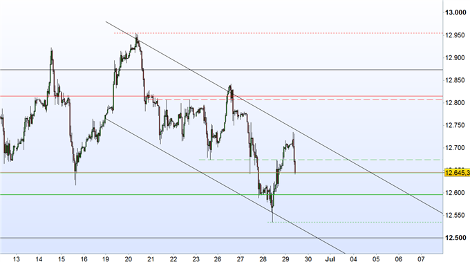 DAX 30: Bären drücken