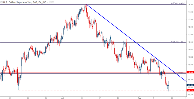 U.S. Dollar Falls on CPI Miss: Next Week is Big for the Risk Trade