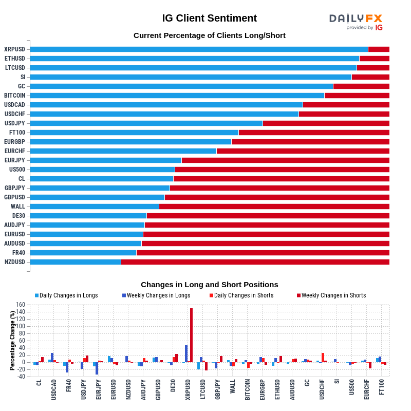 IG Client Sentiment Report 2020-11-26 16:00