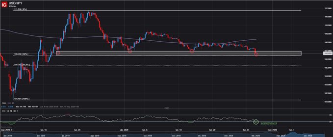 GRÁFICO DE 4 HORAS USDJPY ESTRATEGIA TRADING LARGA FOREX