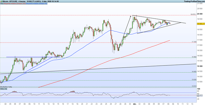 Indices : Brexit et mesures de soutien – BTC/USD : le Bitcoin tutoie son niveau record