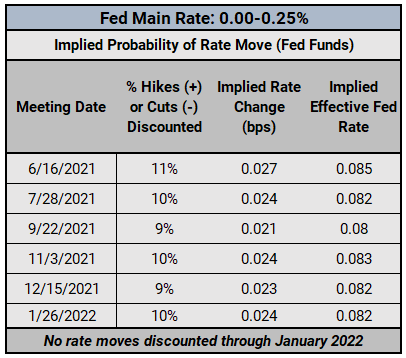 FX Week Ahead - Top 5 Events: Fed Meeting; US Retail Sales; Canadian &amp; UK Inflation Rates; Australian Jobs Report