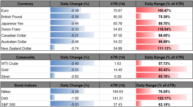 DailyFX Table