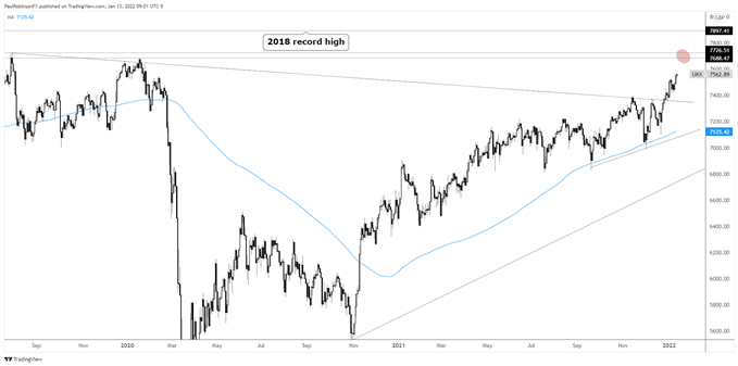 ftse daily chart