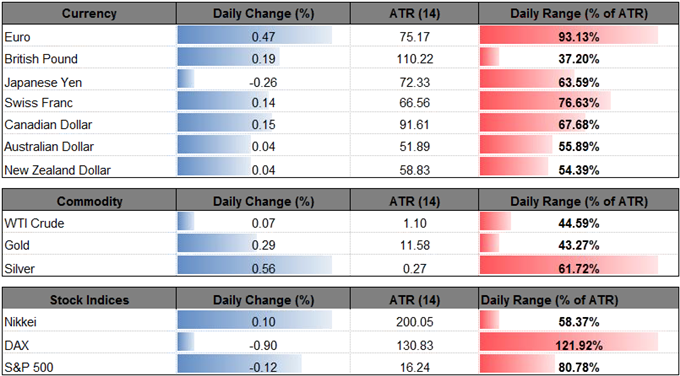 DailyFX Table