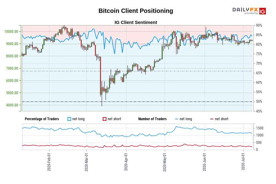 Bitcoin Client Positioning