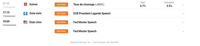 Calendrier economique du Jour