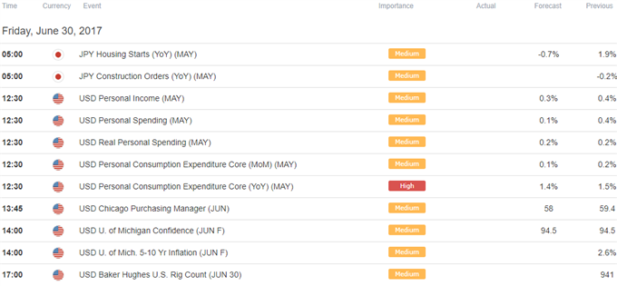DailyFX Calendar