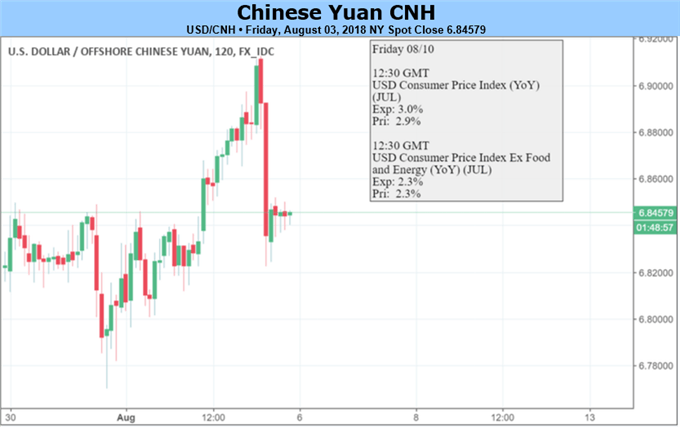 Yuan Slide May Pause on PBOC's Support; July Exports Will Reveal Trade-War Damage