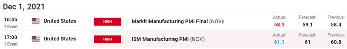 US manufacturing PMI