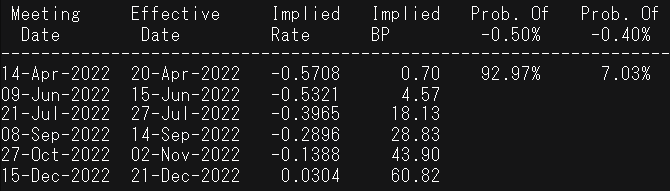 Прогноз EUR/USD: евро игнорирует потребительское доверие Германии