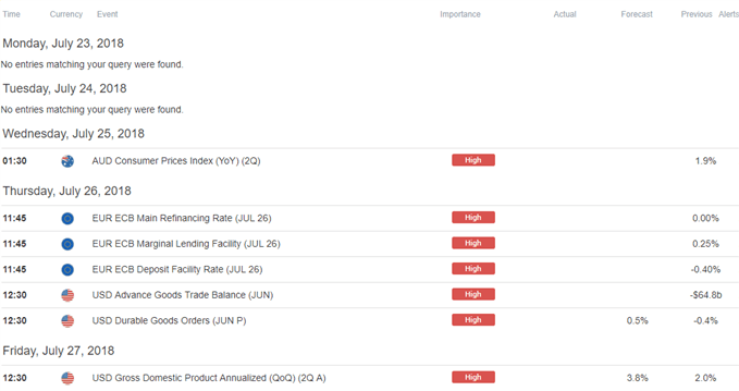 Image of DailyFX economic calendar
