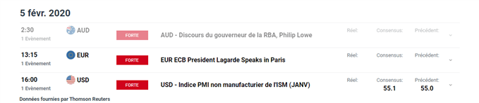 calendrier économique