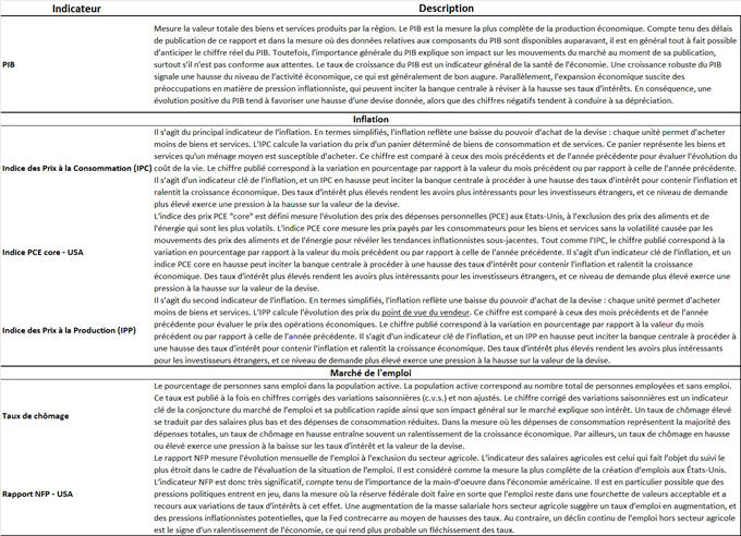 L'analyse fondamentale VS. l'analyse technique