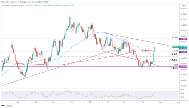 Перспективы доллара США: анализ падения доллара для USD/CAD и USD/ZAR