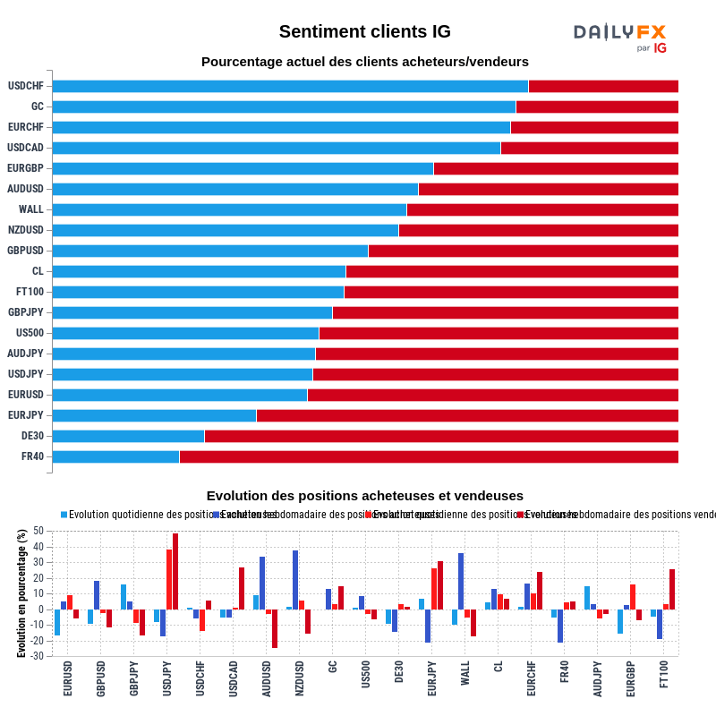 Rapport du Sentiment Clients IG 2021-06-16 00:00