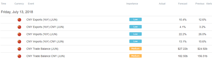 Image of DailyFX economic calendar