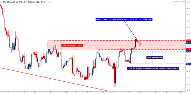 Oil Crumbles, Cable Reverses and the Dollar Continues with Bullish Structure