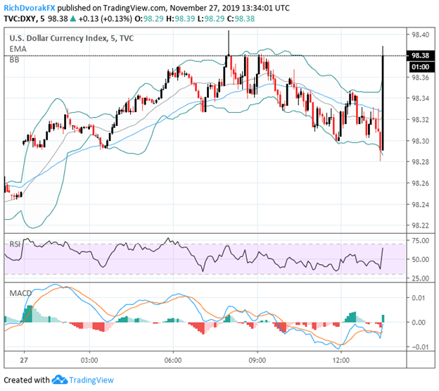 Us Dollar Index Real Time Chart