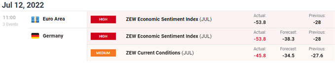 EU ZEW Economic Sentiment Index 