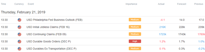 Image of DailyFX economic calendar