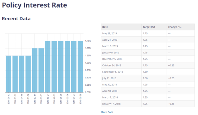 Image of bank of canada interest rate