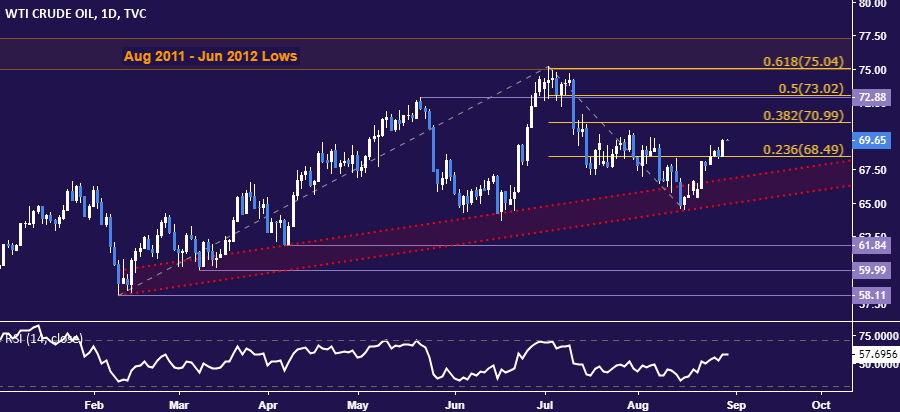 Gold Prices May Fall if PCE Data Puts Fed Outlook Back in Focus
