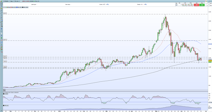 Bitcoin (BTC), Ethereum (ETH) Slump Going Into a Potentially Volatile Weekend 