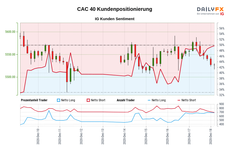 CAC 40 Kundenpositionierung