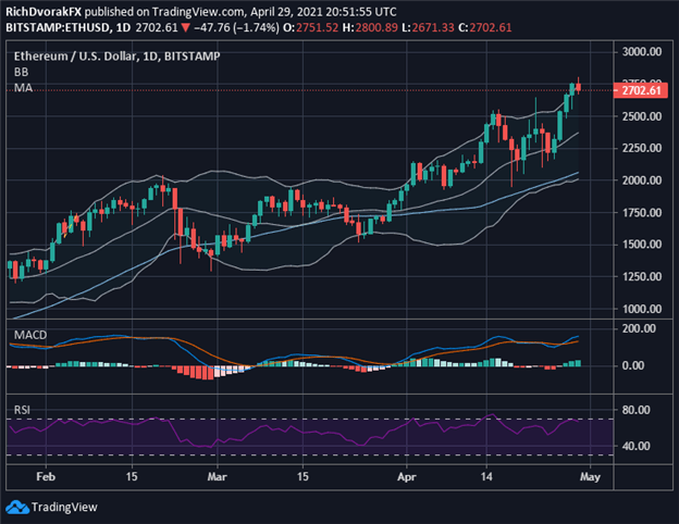 Ethereum Price Chart Forecast ETH ETHUSD