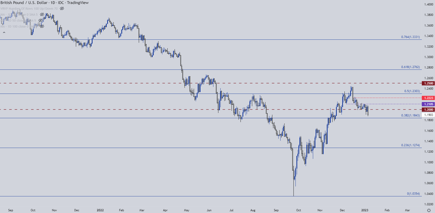 USD/CAD Is Stuck below Level 1.2800, Unable to Break Recent High