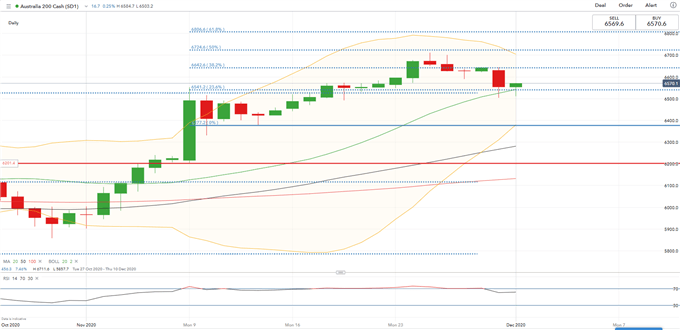 Nikkei 225, ASX 200 Attempt to Defy Gravity as S&amp;P 500 Futures Turn Positive