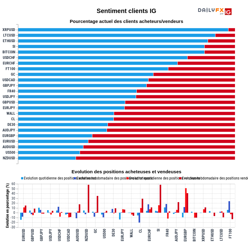 Rapport du Sentiment Clients IG 2020-07-09 00:00