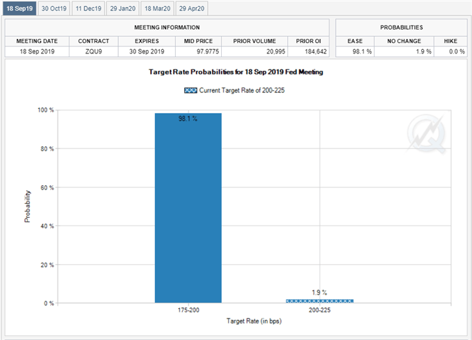 Image of Fed Fund futures