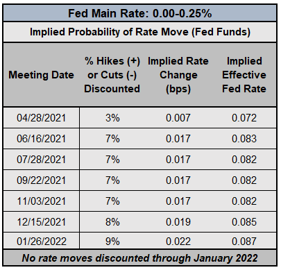 Central Bank Watch Fed Speeches Interest Rate Expectations Update