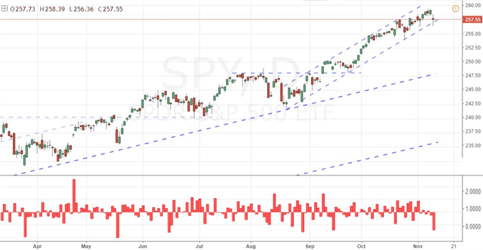 Dollar and Stocks Slip but Not Enough to Break Trend, A Tax Response?