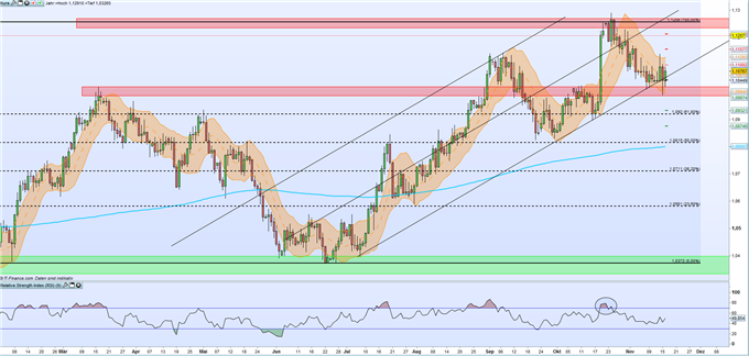 AUD/NZD: Arbeitslosenquote sinkt und der Aussie steigt
