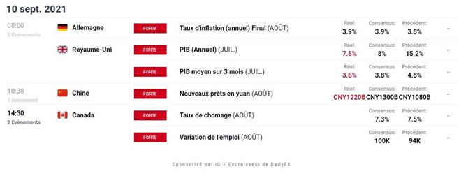 Calendrier economique du jour