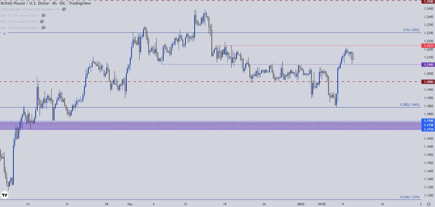 Настройки ценового действия доллара США: EUR/USD, GBP/USD, USD/CAD, USD/JPY