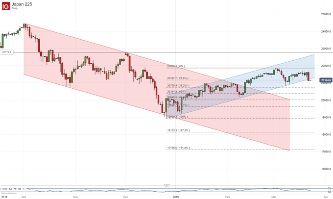 bolsa tiracolo ophidia gg
