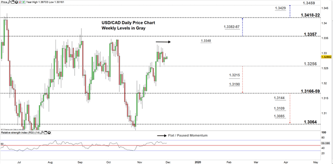 Canadian Dollar Live Chart