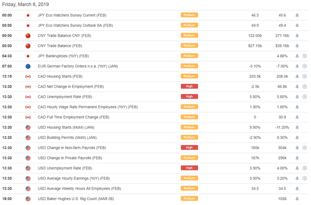 Tomorrow S Nfp Report To Spur Further Usdcad Eurusd Volatility - 