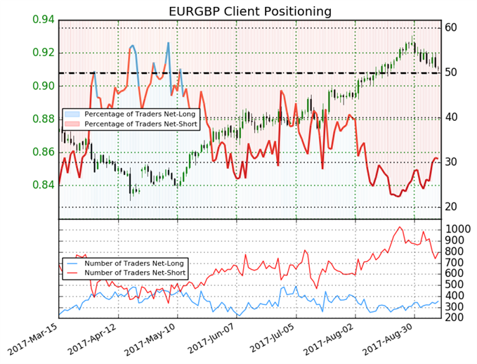 EUR/GBP : Retour à 0,90 possible selon l’inflation au Royaume-Uni avant la BoE