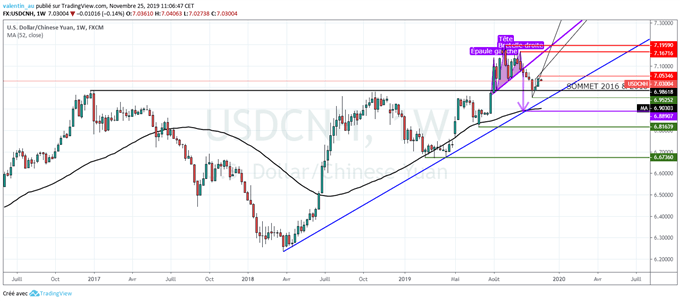 Pourquoi l’USD/CNH est la paire la plus importante à surveiller ?