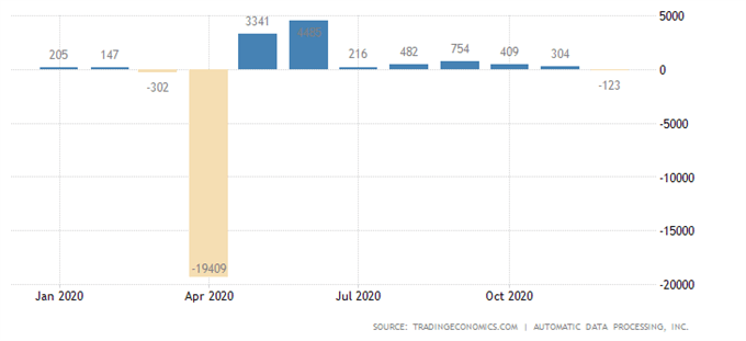 S&amp;P 500 Index Climbs To Record Highs Ahead of Non-Farm Payrolls Report