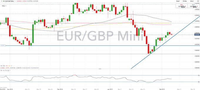 GBP Technical Analysis Overview: GBPUSD, GBPJPY, EURGBP