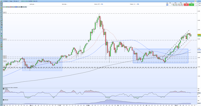 Bitcoin, Ethereum Stagnate at Recent Highs, Solana Soars to a New Peak