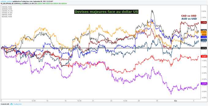 DXY : Le dollar continue de consolider avant la prochaine réunion de la Fed