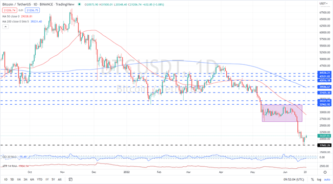 Биткойн (BTC/USD) Последние новости – Биткойн вернулся выше $21k, Маск дает Dogecoin импульс